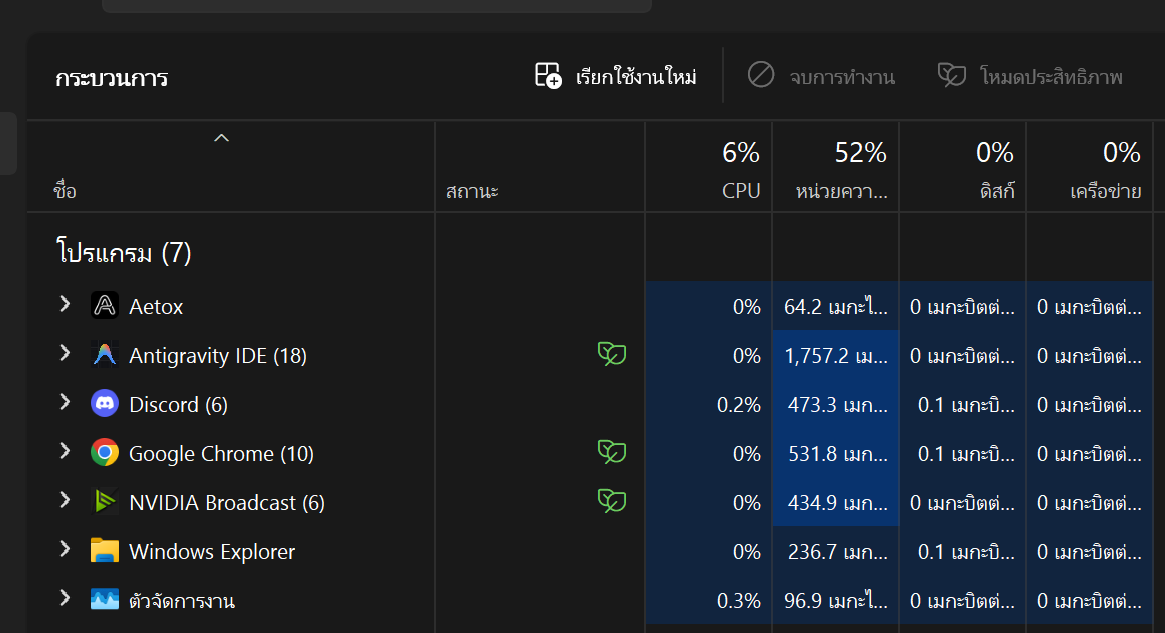 Windows Task Manager while Aetox is working: Aetox 64.2 MB of memory, beside Antigravity IDE at 1,757 MB, Google Chrome 531 MB and Discord 473 MB